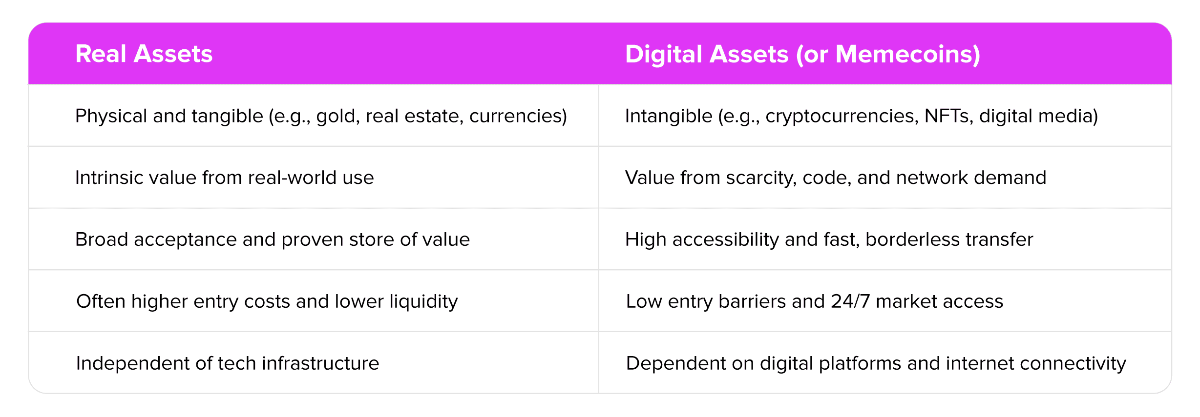 memecoins vs real assets 