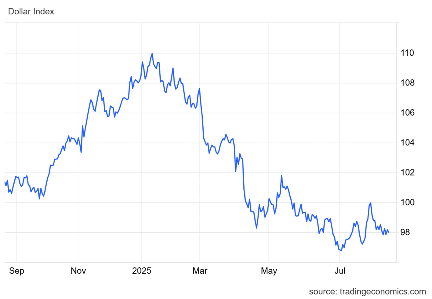 dollar index.png